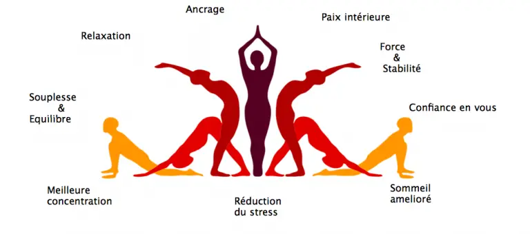 Les bienfaits du yoga